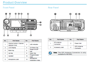 Hytera Basic Layout